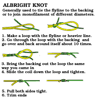 arbor knot