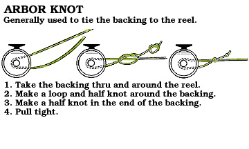 arbor knot